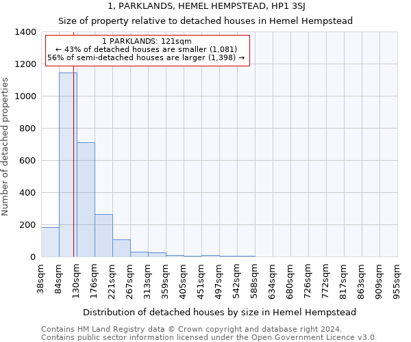 1, PARKLANDS, HEMEL HEMPSTEAD, HP1 3SJ: Size of property relative to detached houses in Hemel Hempstead