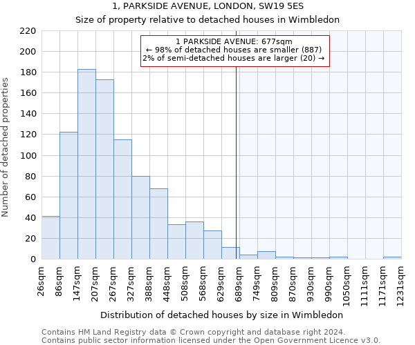 1, PARKSIDE AVENUE, LONDON, SW19 5ES: Size of property relative to detached houses in Wimbledon