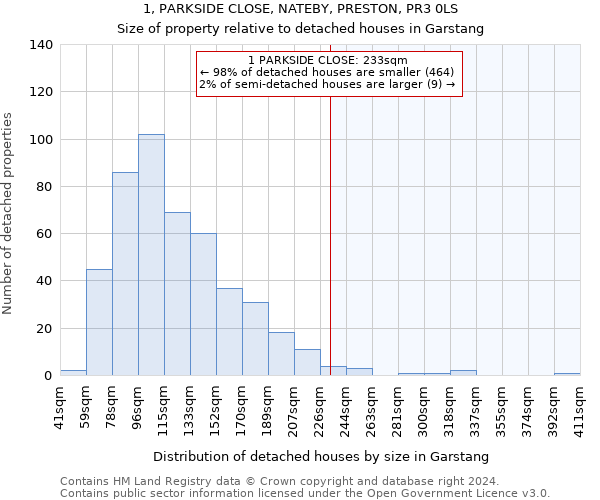 1, PARKSIDE CLOSE, NATEBY, PRESTON, PR3 0LS: Size of property relative to detached houses in Garstang