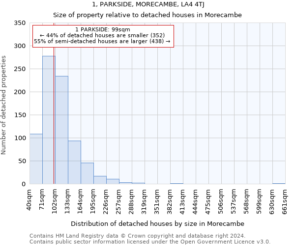 1, PARKSIDE, MORECAMBE, LA4 4TJ: Size of property relative to detached houses in Morecambe