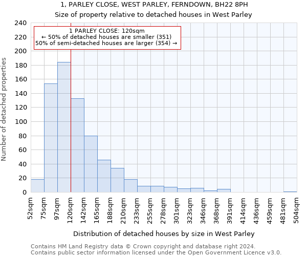 1, PARLEY CLOSE, WEST PARLEY, FERNDOWN, BH22 8PH: Size of property relative to detached houses in West Parley