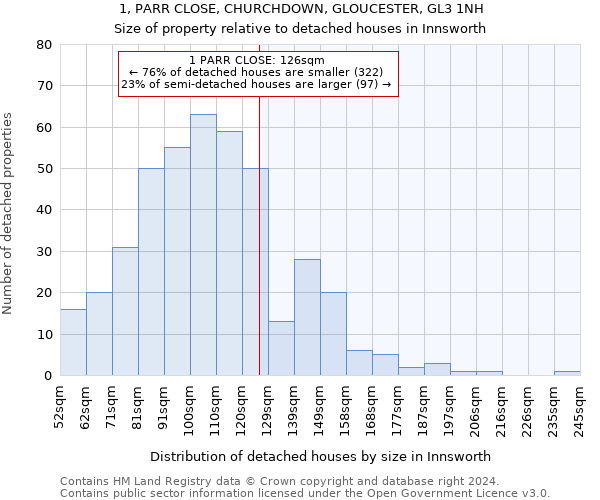 1, PARR CLOSE, CHURCHDOWN, GLOUCESTER, GL3 1NH: Size of property relative to detached houses in Innsworth