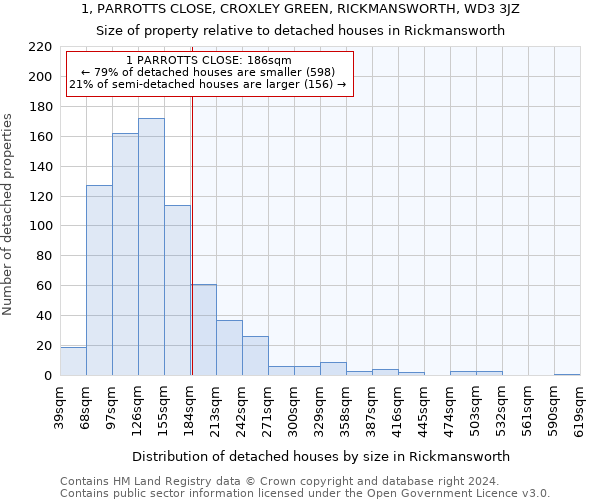 1, PARROTTS CLOSE, CROXLEY GREEN, RICKMANSWORTH, WD3 3JZ: Size of property relative to detached houses in Rickmansworth