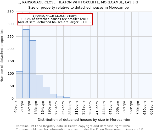 1, PARSONAGE CLOSE, HEATON WITH OXCLIFFE, MORECAMBE, LA3 3RH: Size of property relative to detached houses in Morecambe