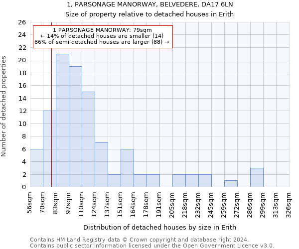 1, PARSONAGE MANORWAY, BELVEDERE, DA17 6LN: Size of property relative to detached houses in Erith