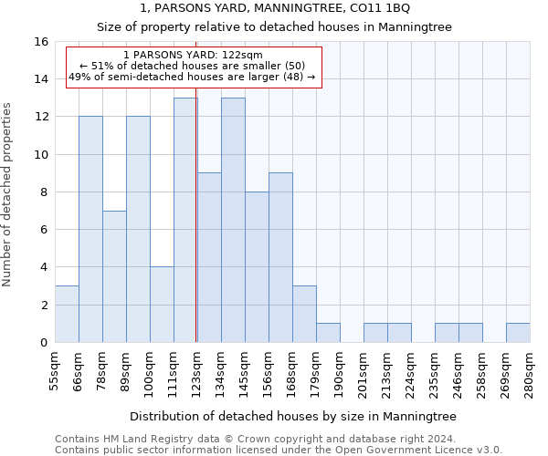 1, PARSONS YARD, MANNINGTREE, CO11 1BQ: Size of property relative to detached houses in Manningtree