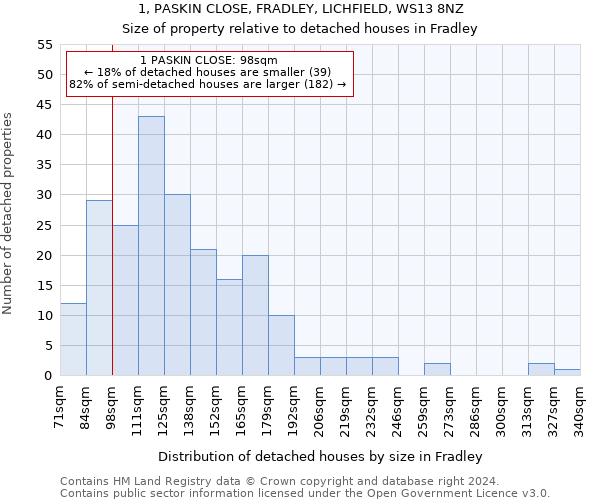 1, PASKIN CLOSE, FRADLEY, LICHFIELD, WS13 8NZ: Size of property relative to detached houses in Fradley