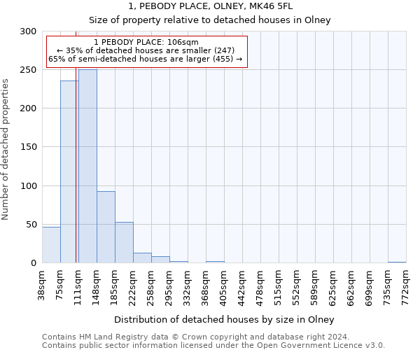 1, PEBODY PLACE, OLNEY, MK46 5FL: Size of property relative to detached houses in Olney