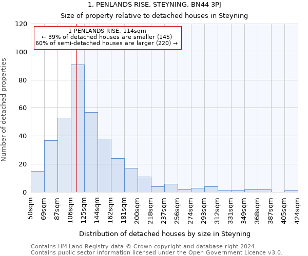 1, PENLANDS RISE, STEYNING, BN44 3PJ: Size of property relative to detached houses in Steyning