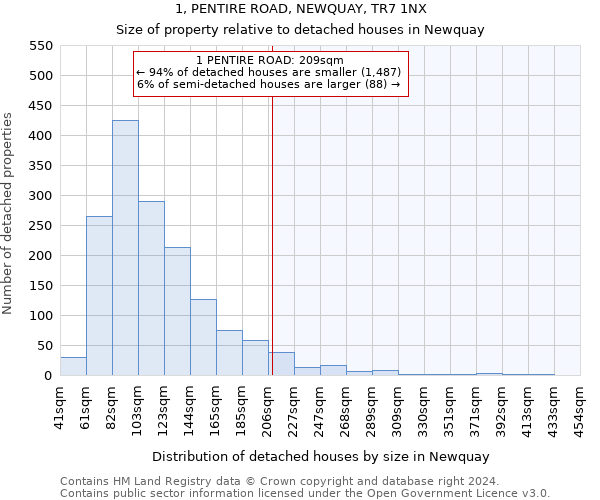 1, PENTIRE ROAD, NEWQUAY, TR7 1NX: Size of property relative to detached houses in Newquay