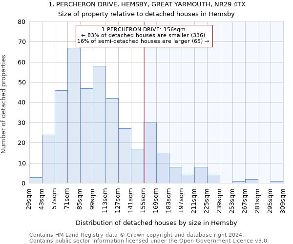 1, PERCHERON DRIVE, HEMSBY, GREAT YARMOUTH, NR29 4TX: Size of property relative to detached houses in Hemsby