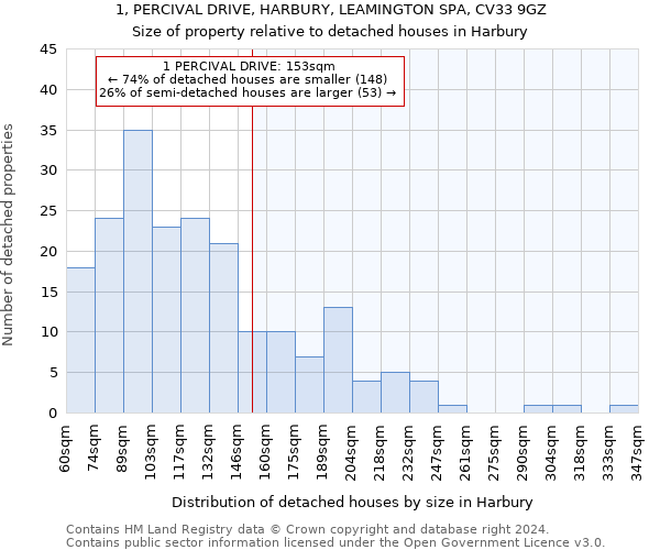 1, PERCIVAL DRIVE, HARBURY, LEAMINGTON SPA, CV33 9GZ: Size of property relative to detached houses in Harbury