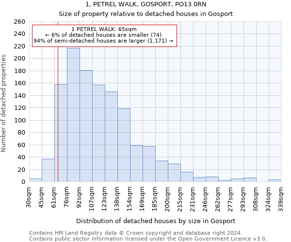 1, PETREL WALK, GOSPORT, PO13 0RN: Size of property relative to detached houses in Gosport