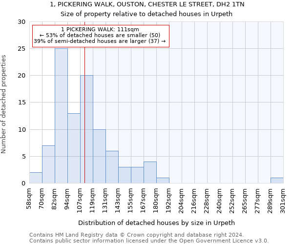 1, PICKERING WALK, OUSTON, CHESTER LE STREET, DH2 1TN: Size of property relative to detached houses in Urpeth