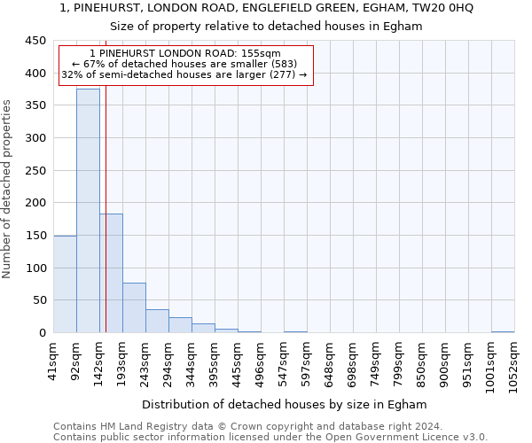 1, PINEHURST, LONDON ROAD, ENGLEFIELD GREEN, EGHAM, TW20 0HQ: Size of property relative to detached houses in Egham