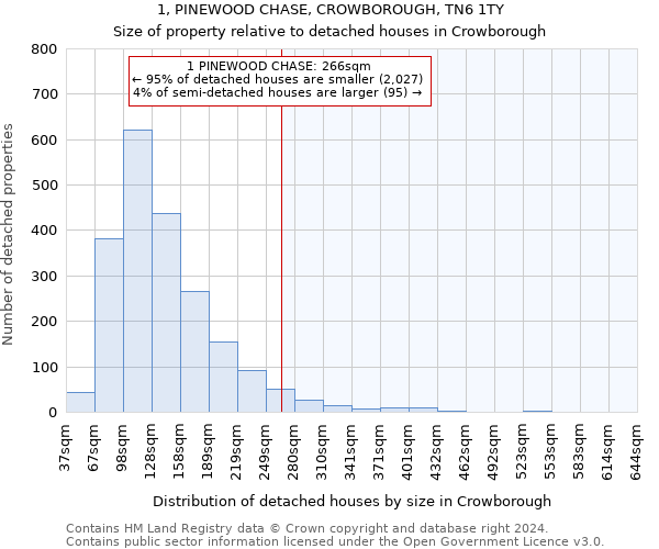 1, PINEWOOD CHASE, CROWBOROUGH, TN6 1TY: Size of property relative to detached houses in Crowborough