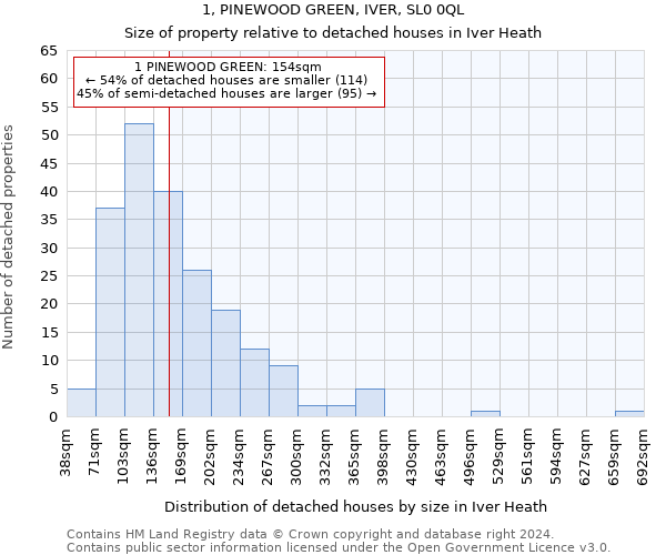 1, PINEWOOD GREEN, IVER, SL0 0QL: Size of property relative to detached houses in Iver Heath