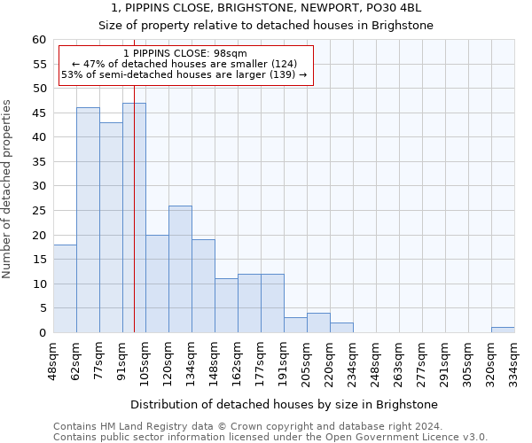 1, PIPPINS CLOSE, BRIGHSTONE, NEWPORT, PO30 4BL: Size of property relative to detached houses in Brighstone