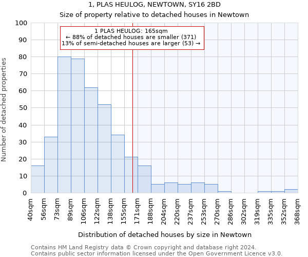 1, PLAS HEULOG, NEWTOWN, SY16 2BD: Size of property relative to detached houses in Newtown