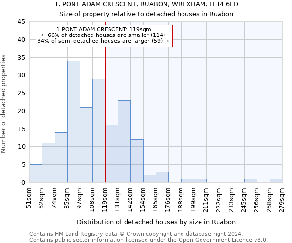 1, PONT ADAM CRESCENT, RUABON, WREXHAM, LL14 6ED: Size of property relative to detached houses in Ruabon