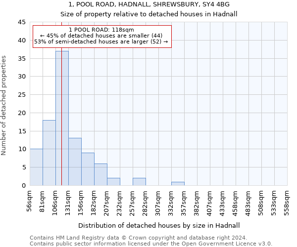 1, POOL ROAD, HADNALL, SHREWSBURY, SY4 4BG: Size of property relative to detached houses in Hadnall