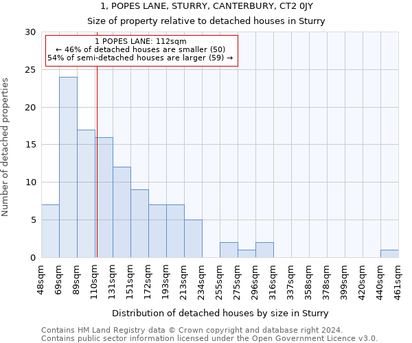 1, POPES LANE, STURRY, CANTERBURY, CT2 0JY: Size of property relative to detached houses in Sturry