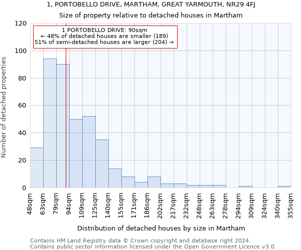 1, PORTOBELLO DRIVE, MARTHAM, GREAT YARMOUTH, NR29 4FJ: Size of property relative to detached houses in Martham