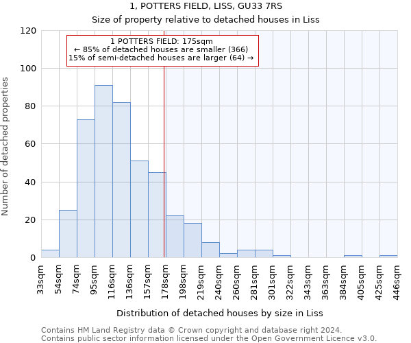 1, POTTERS FIELD, LISS, GU33 7RS: Size of property relative to detached houses in Liss