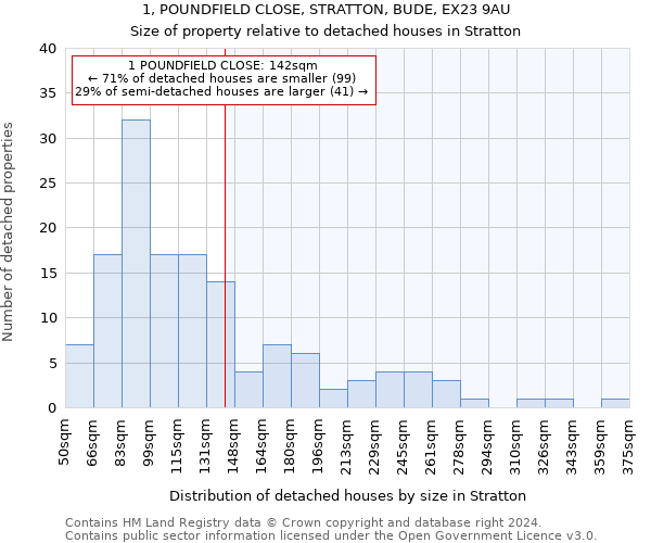 1, POUNDFIELD CLOSE, STRATTON, BUDE, EX23 9AU: Size of property relative to detached houses in Stratton