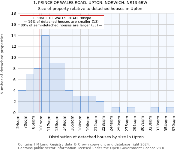 1, PRINCE OF WALES ROAD, UPTON, NORWICH, NR13 6BW: Size of property relative to detached houses in Upton