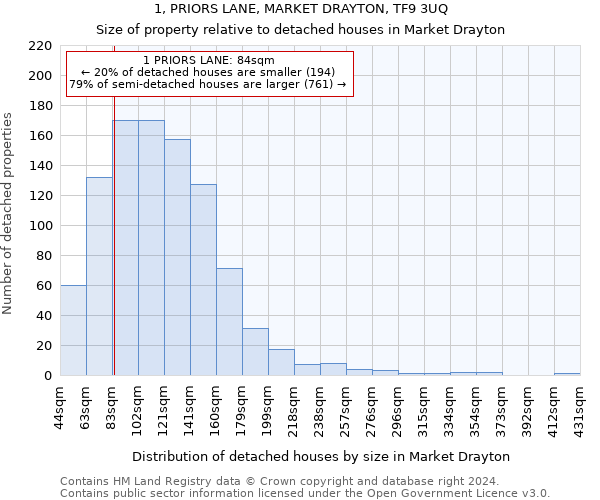 1, PRIORS LANE, MARKET DRAYTON, TF9 3UQ: Size of property relative to detached houses in Market Drayton