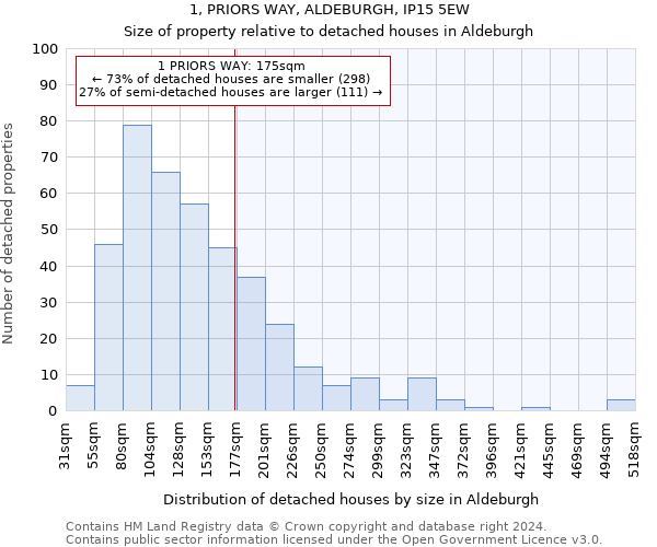 1, PRIORS WAY, ALDEBURGH, IP15 5EW: Size of property relative to detached houses in Aldeburgh