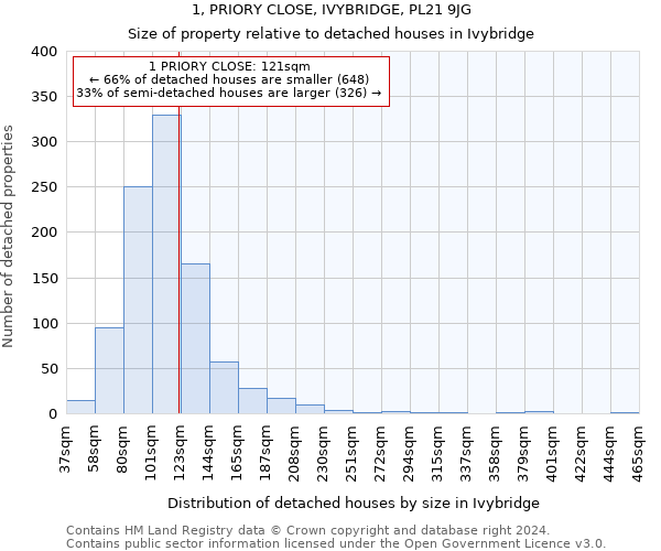 1, PRIORY CLOSE, IVYBRIDGE, PL21 9JG: Size of property relative to detached houses in Ivybridge