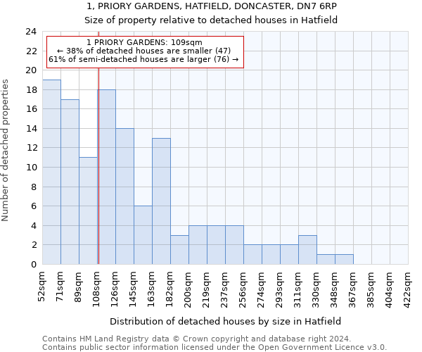 1, PRIORY GARDENS, HATFIELD, DONCASTER, DN7 6RP: Size of property relative to detached houses in Hatfield