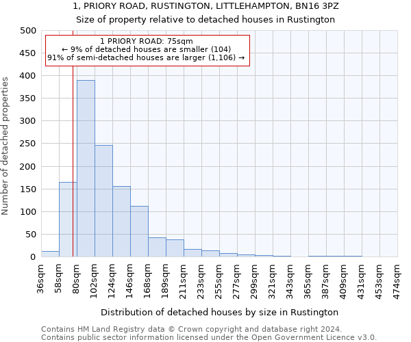 1, PRIORY ROAD, RUSTINGTON, LITTLEHAMPTON, BN16 3PZ: Size of property relative to detached houses in Rustington