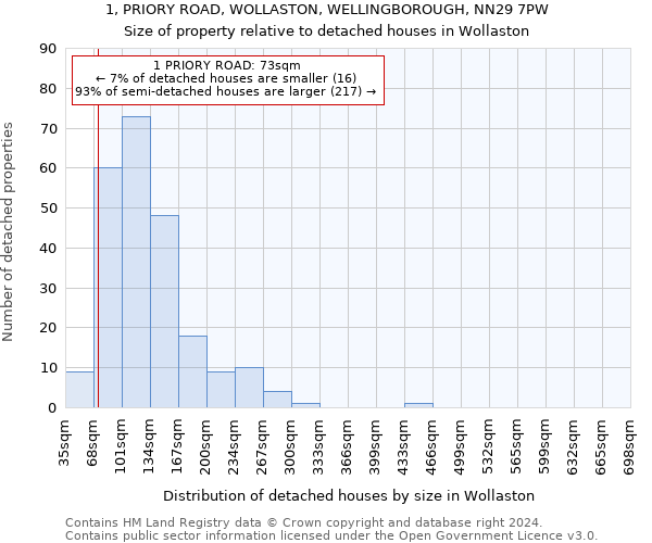 1, PRIORY ROAD, WOLLASTON, WELLINGBOROUGH, NN29 7PW: Size of property relative to detached houses in Wollaston