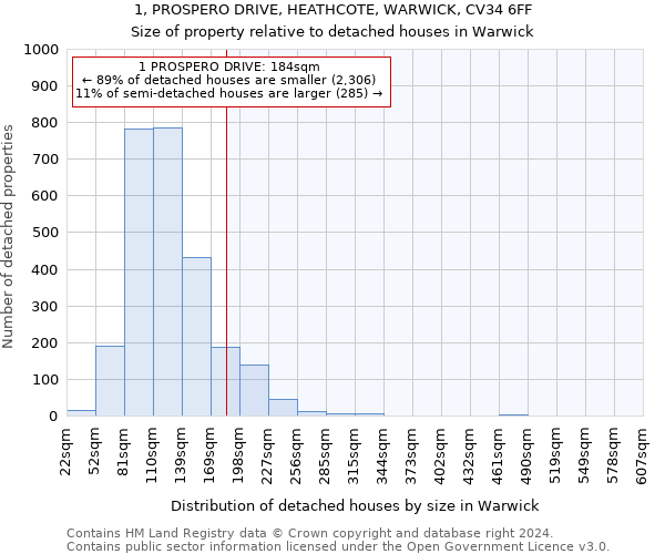 1, PROSPERO DRIVE, HEATHCOTE, WARWICK, CV34 6FF: Size of property relative to detached houses in Warwick