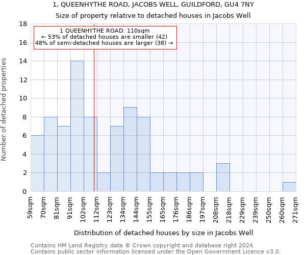 1, QUEENHYTHE ROAD, JACOBS WELL, GUILDFORD, GU4 7NY: Size of property relative to detached houses in Jacobs Well