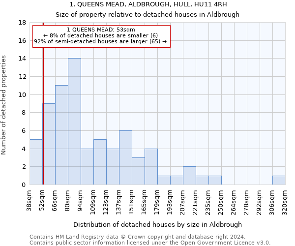 1, QUEENS MEAD, ALDBROUGH, HULL, HU11 4RH: Size of property relative to detached houses in Aldbrough