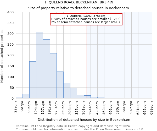 1, QUEENS ROAD, BECKENHAM, BR3 4JN: Size of property relative to detached houses in Beckenham