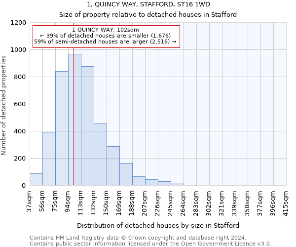 1, QUINCY WAY, STAFFORD, ST16 1WD: Size of property relative to detached houses in Stafford