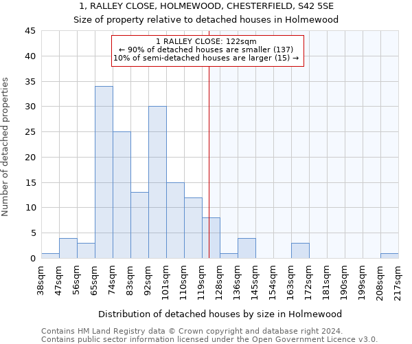 1, RALLEY CLOSE, HOLMEWOOD, CHESTERFIELD, S42 5SE: Size of property relative to detached houses in Holmewood