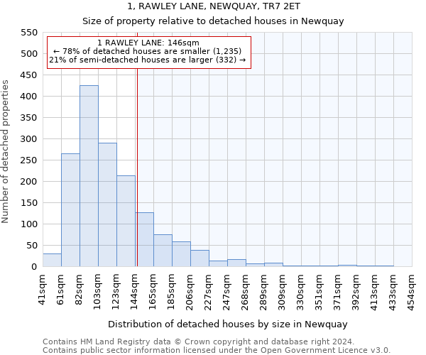 1, RAWLEY LANE, NEWQUAY, TR7 2ET: Size of property relative to detached houses in Newquay