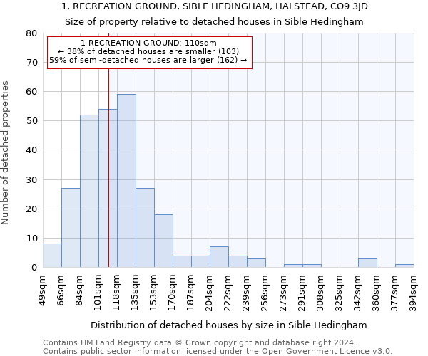 1, RECREATION GROUND, SIBLE HEDINGHAM, HALSTEAD, CO9 3JD: Size of property relative to detached houses in Sible Hedingham