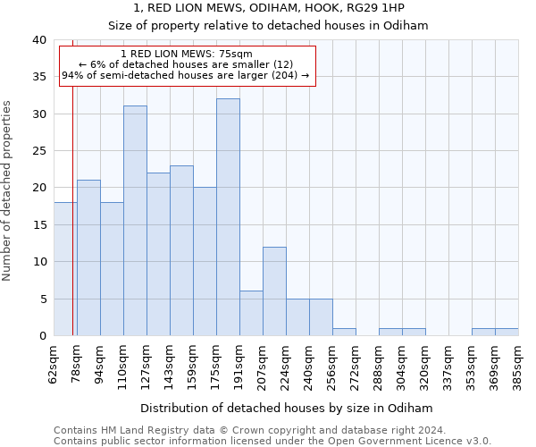 1, RED LION MEWS, ODIHAM, HOOK, RG29 1HP: Size of property relative to detached houses in Odiham