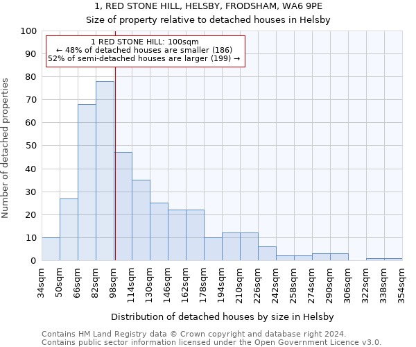 1, RED STONE HILL, HELSBY, FRODSHAM, WA6 9PE: Size of property relative to detached houses in Helsby