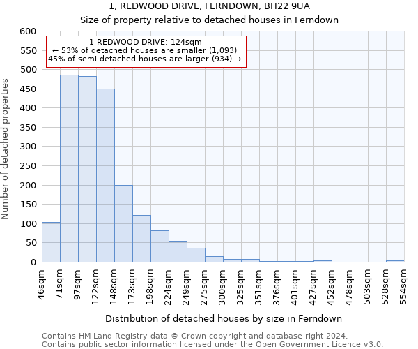 1, REDWOOD DRIVE, FERNDOWN, BH22 9UA: Size of property relative to detached houses in Ferndown