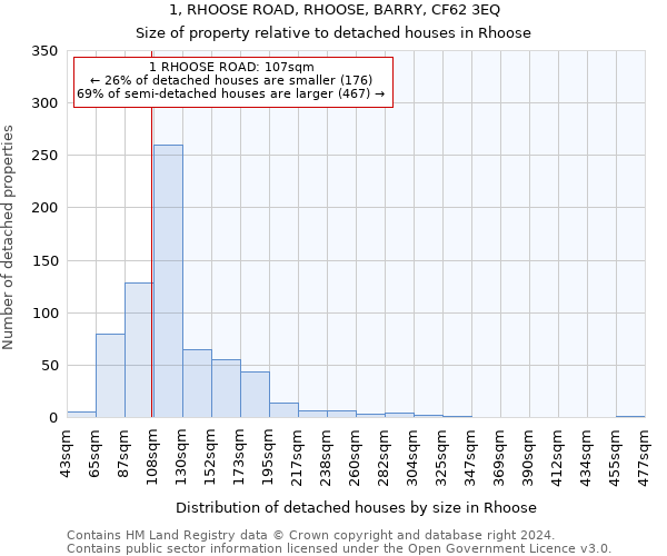 1, RHOOSE ROAD, RHOOSE, BARRY, CF62 3EQ: Size of property relative to detached houses in Rhoose