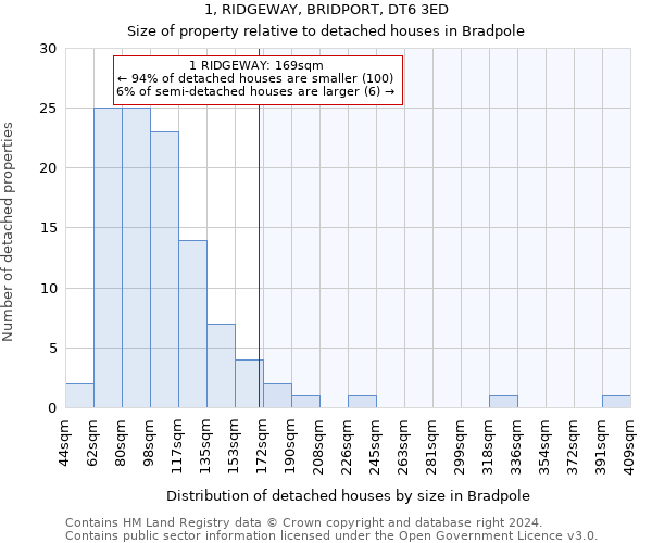 1, RIDGEWAY, BRIDPORT, DT6 3ED: Size of property relative to detached houses in Bradpole