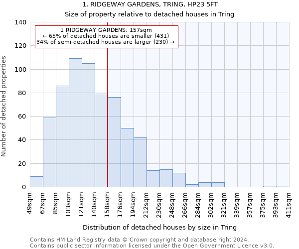 1, RIDGEWAY GARDENS, TRING, HP23 5FT: Size of property relative to detached houses in Tring